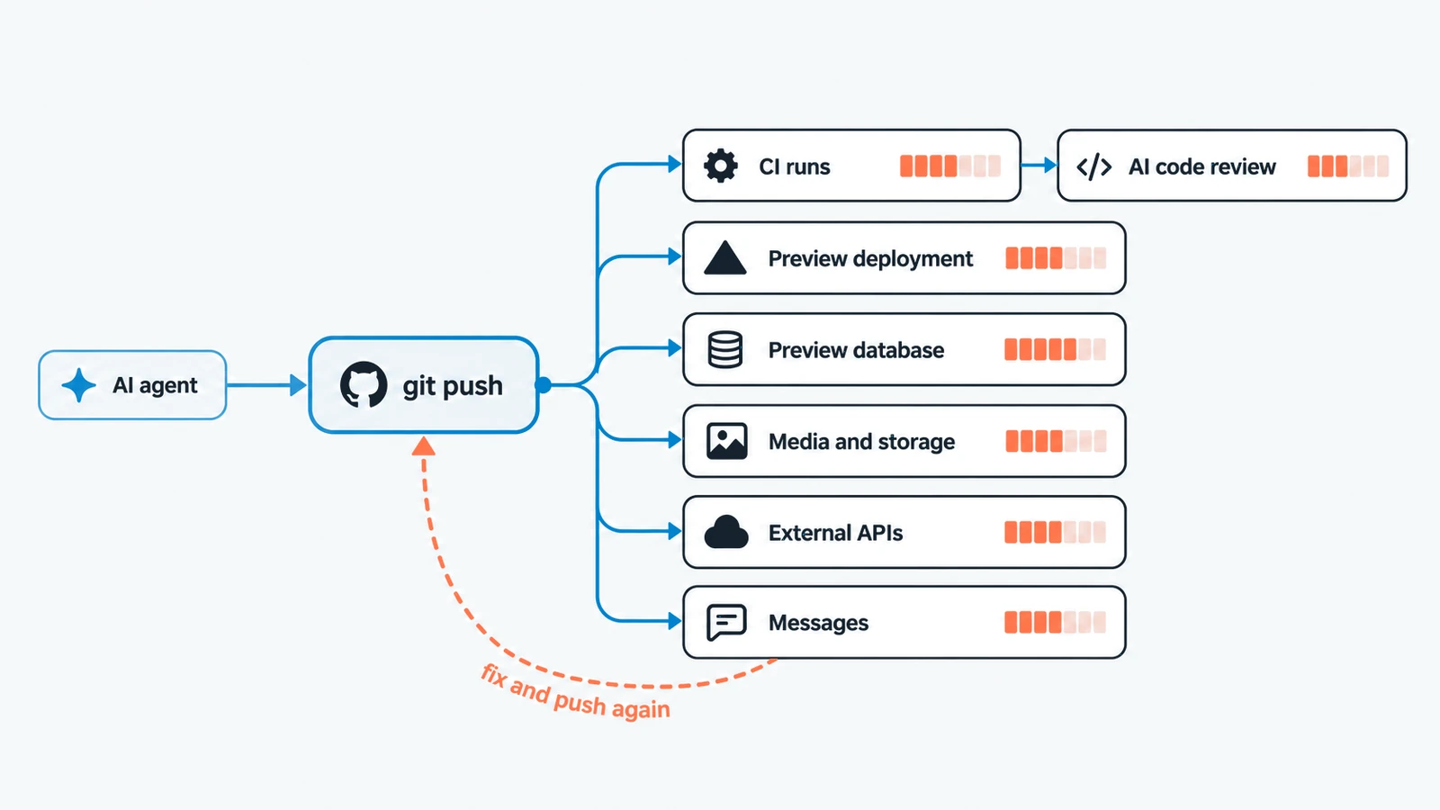The hidden cost of AI-assisted development and vibe coding